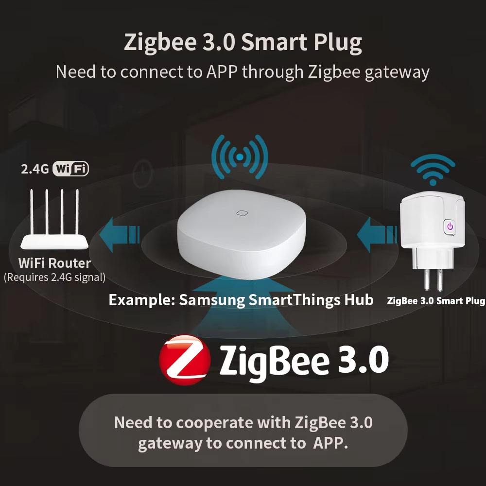Presa Intelligente Tuya Zigbee - Crt Monitor Stand recensione e prezzo