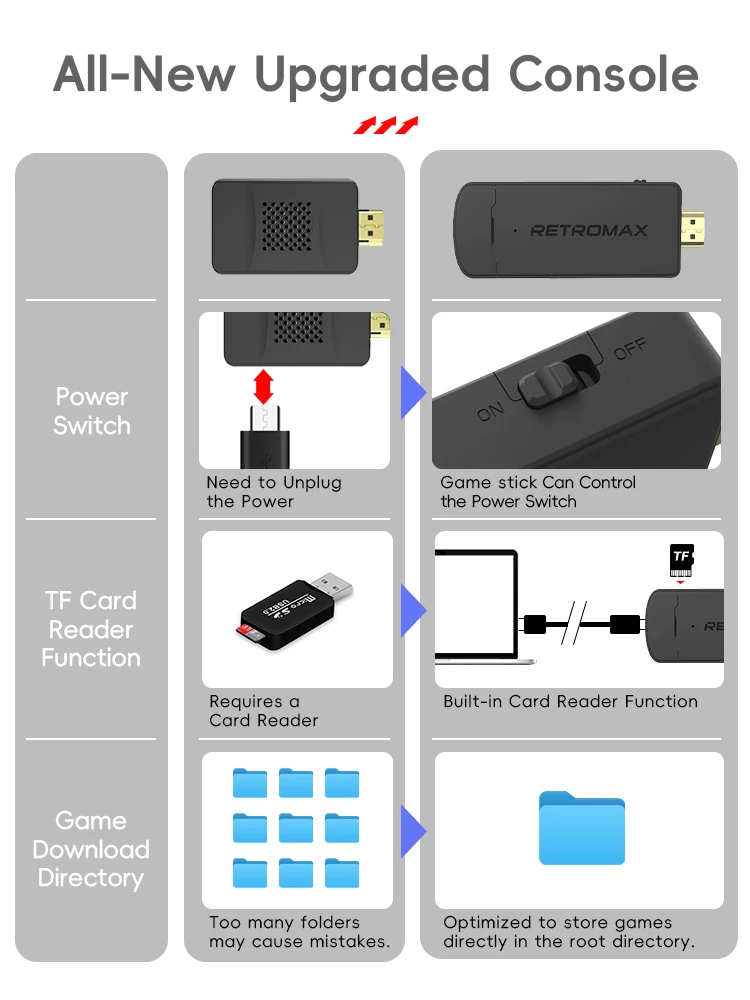 DATA FROG Gioco Stick retrò po - Retro Gaming Usb Stick recensione e prezzo