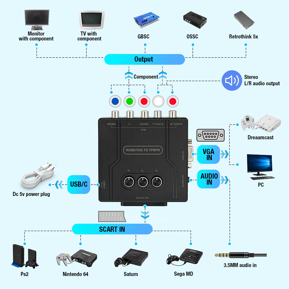 Convertitore da RGBS VGA a Com - Retro Handheld Console recensione e prezzo